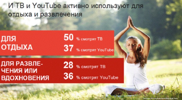 Google, Google Украина, YouTube