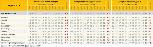 Спорт, футбол, бокс, телесмотрение, Nielsen, TNS Ukraine