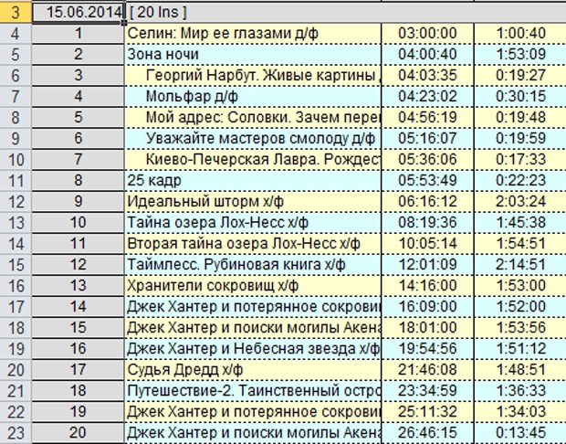 Нацсовет, 1+1, СТБ, Новый канал, НТКУ, Украина. спецпрограммирование