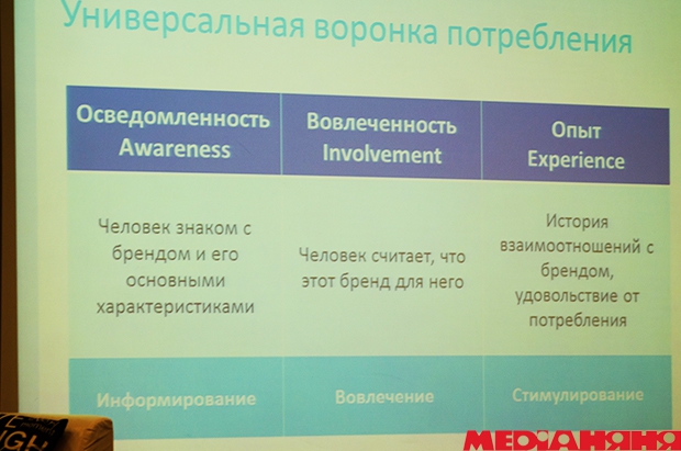 Kiev Media Week, ИТК, рекламный рынок
