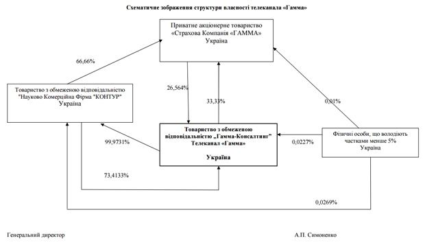 Гамма, Андрей Симоненко, закон о прозрачности медиасобственности