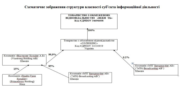 Viasat Украина, 1+1 медиа, закон о прозрачности медиасобственности