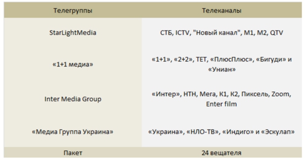 Pay TV in Ukraine, KIEV MEDIA WEEК, Артем Мальчевский, Сергей Бойко, УПУ