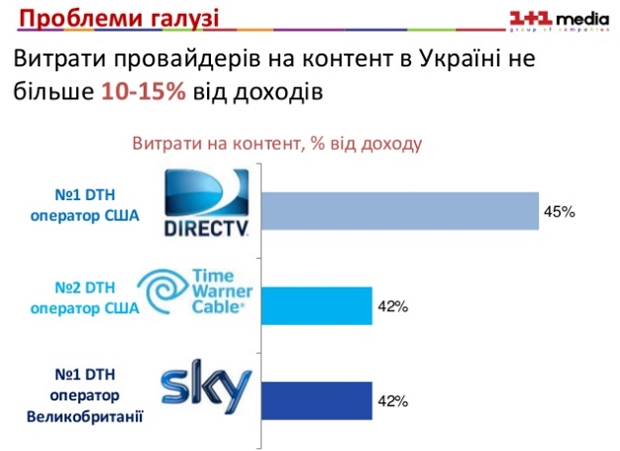 Viasat, 1+1 медиа, Pay-TV, Ярослав Пахольчук