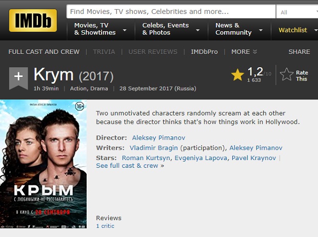 Крым, IMDb
