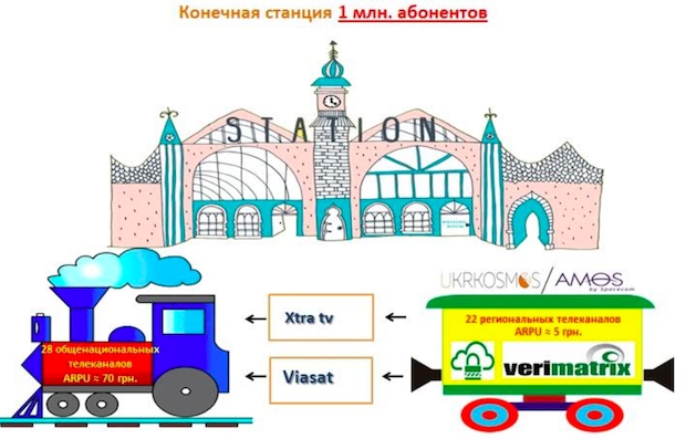 Укркосмос, Spacecom, Viasat, Хtra TV, Kyiv MIT, Владимир Кочевых, Юда Амир