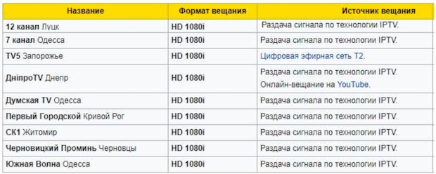HD-вещание, SD-вещание, Федор Гречанинов, Богдан Жданов