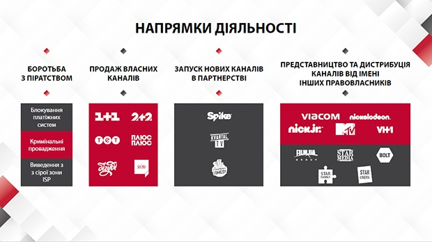 1+1 media distribution, Плюсы, Ярослав Пахольчук, Андрей Мальчевский, Pay TV 