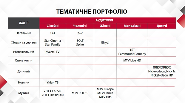 1+1 media distribution, Плюсы, Ярослав Пахольчук, Андрей Мальчевский, Pay TV 