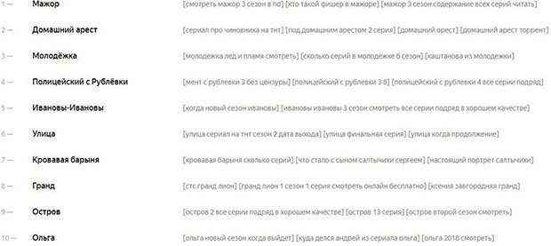 KAZKA, LOBODA, Яндекс, Битва экстрасенсов, Холостяк