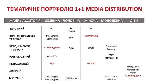 1+1 медиа, Pay TV, Ярослав Пахольчук, Андрей Мальчевский