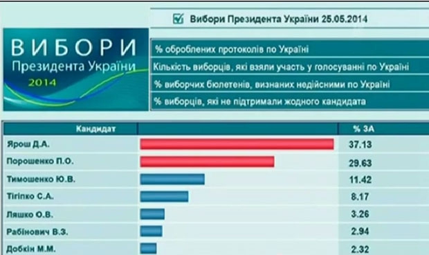 Первый канал, Дмитрий Ярош, выборы, Алексей Навальный
